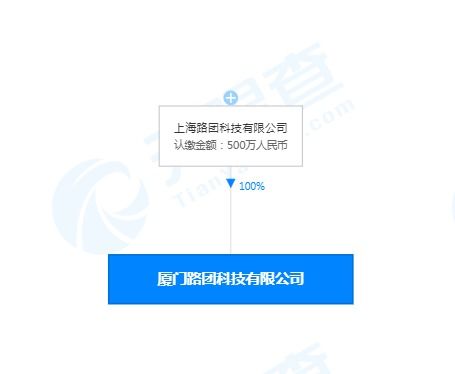 美團(tuán)打車廈門設(shè)立新公司，500萬注冊資本拓展職業(yè)中介業(yè)務(wù)